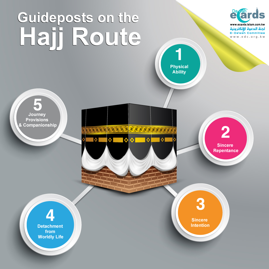 Guideposts on the Hajj Route