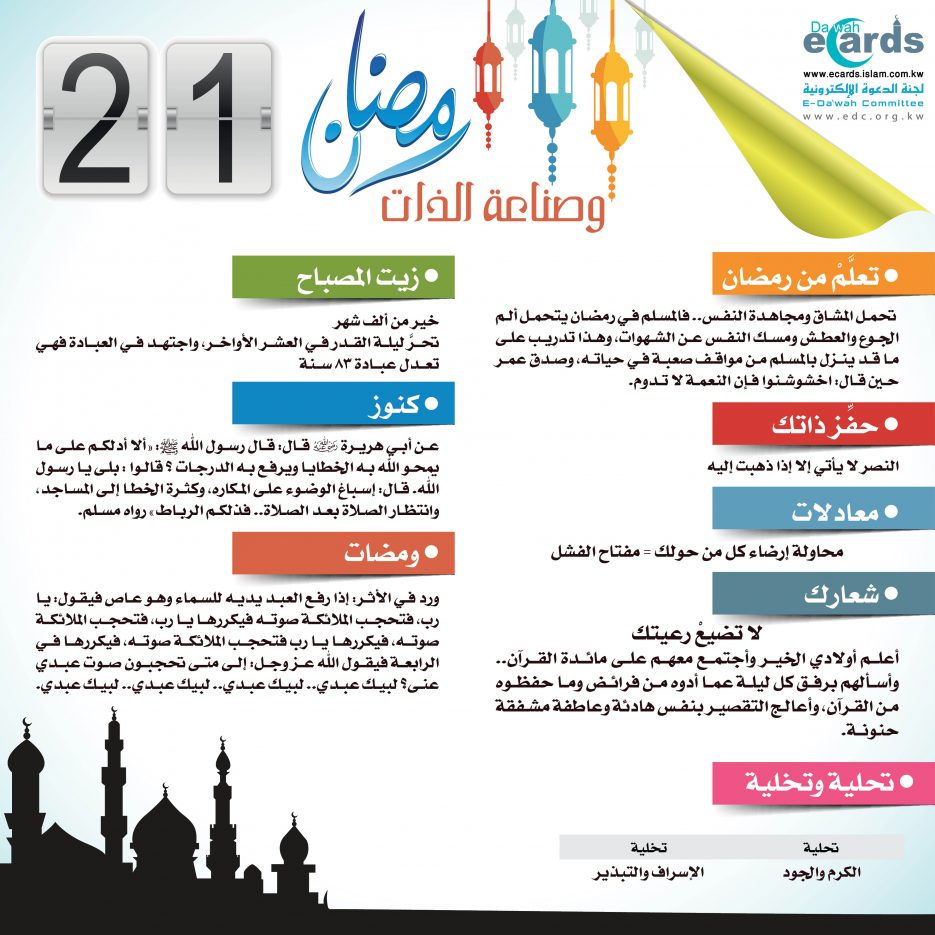رمضان وصناعة الذات (21)