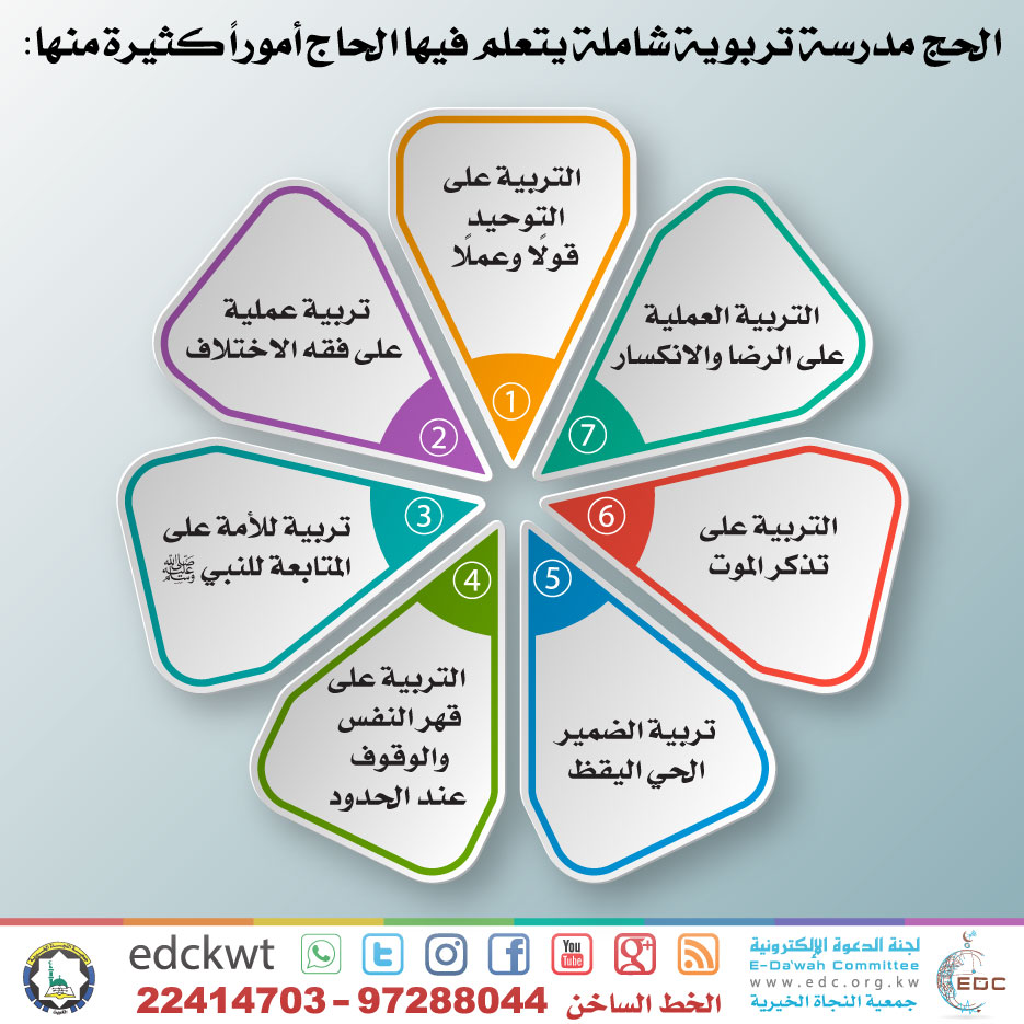 الحج مدرسة تربوية شاملة