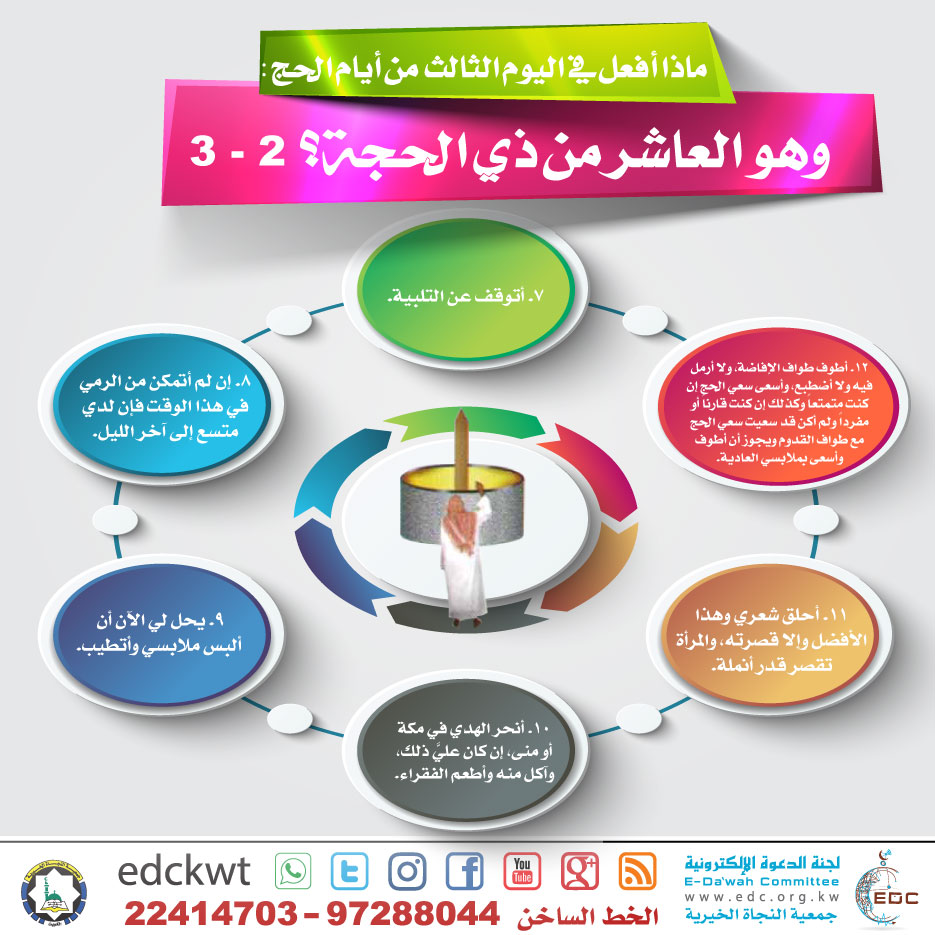 ماذا أفعل في اليوم الثالث من أيام الحج؟ (3/2)