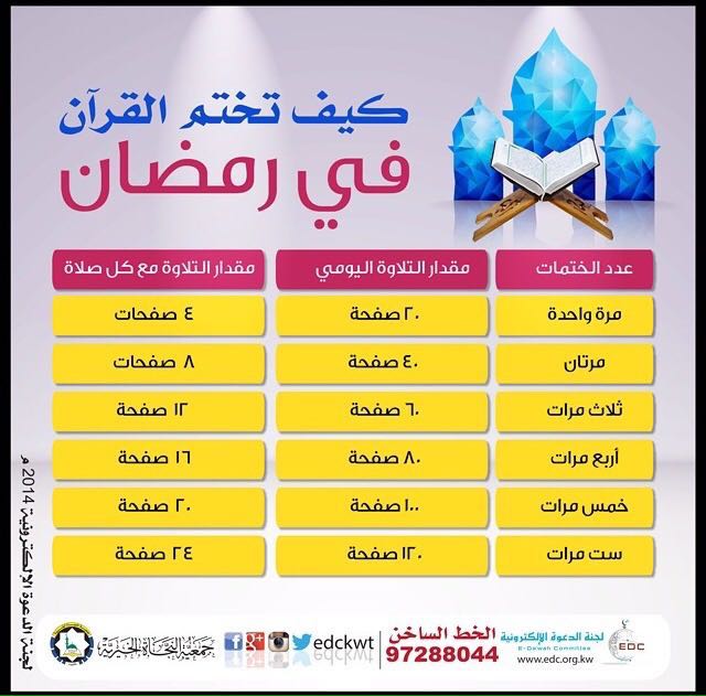 كيف تختم القرآن في رمضان؟
